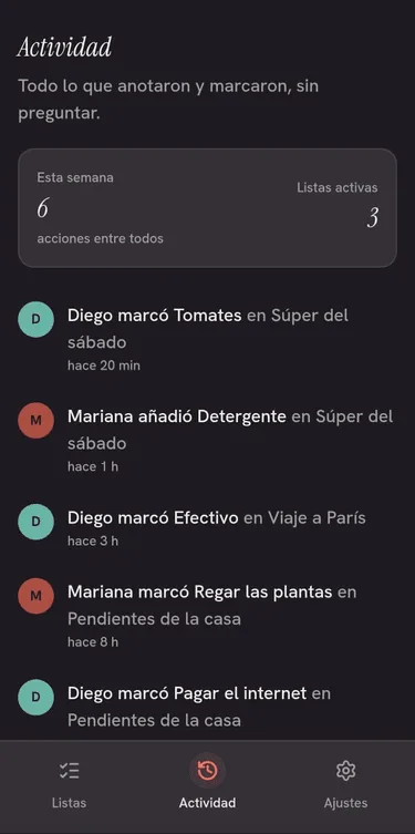 Quién hizo qué, sin preguntar